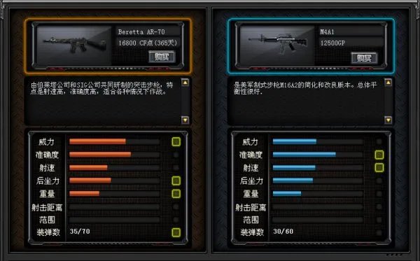 火线步枪推荐 被遗忘的神器Beretta AR-70