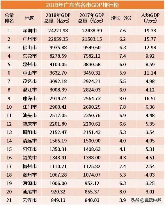 佛山有哪些大企业?
