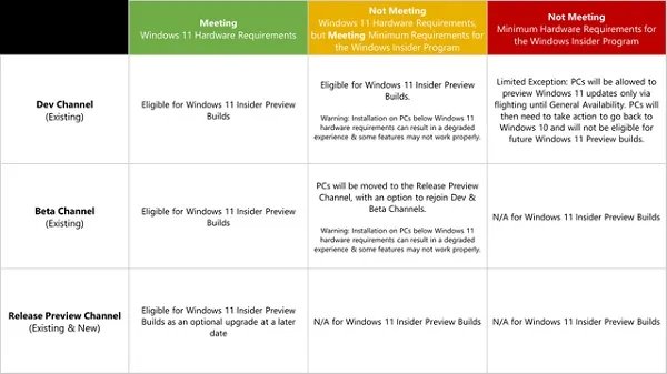 win11release preview频道详细介绍