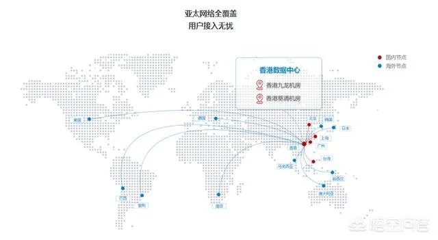 香港服务器做cdn节点有什么优势?