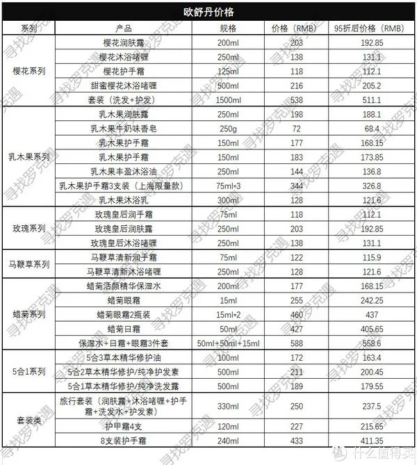 全球购物攻略 篇一:日上免税店什么值得买?超详细价格表来了