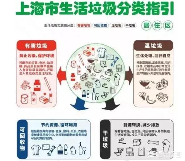 成都的垃圾分类,你怎么看?