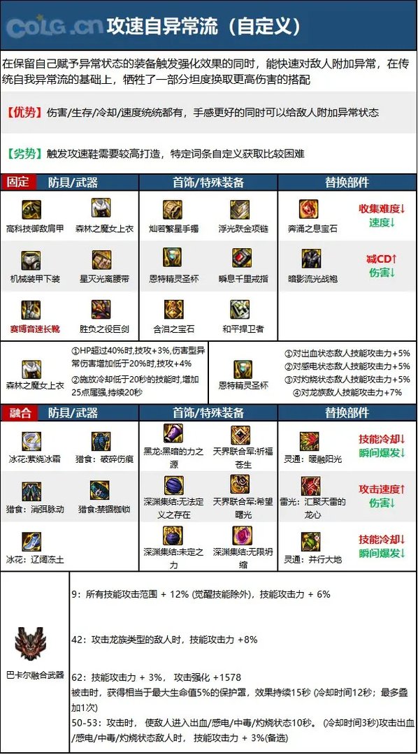 dnf110级版本剑魔毕业装备怎么搭配 2023剑魔毕业装备搭配推荐