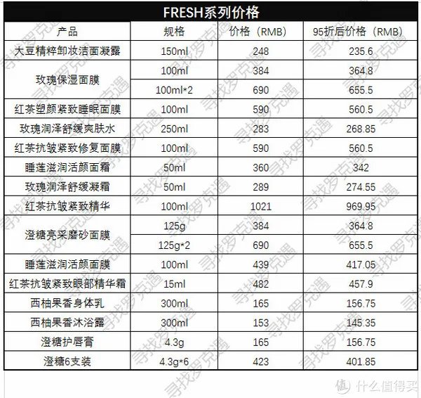 全球购物攻略 篇一:日上免税店什么值得买?超详细价格表来了