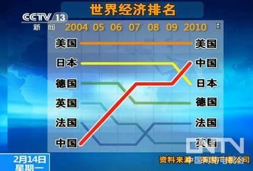 央视新闻频道推出《环球视线》，你如何评价此栏目？