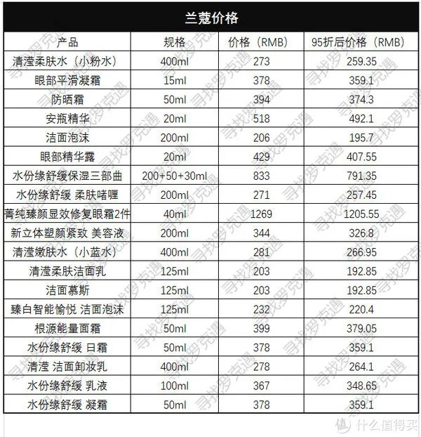 全球购物攻略 篇一:日上免税店什么值得买?超详细价格表来了