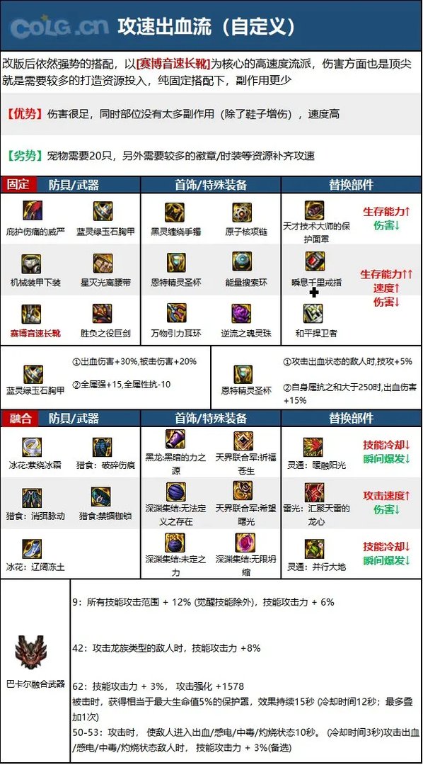 dnf110级版本剑魔毕业装备怎么搭配 2023剑魔毕业装备搭配推荐