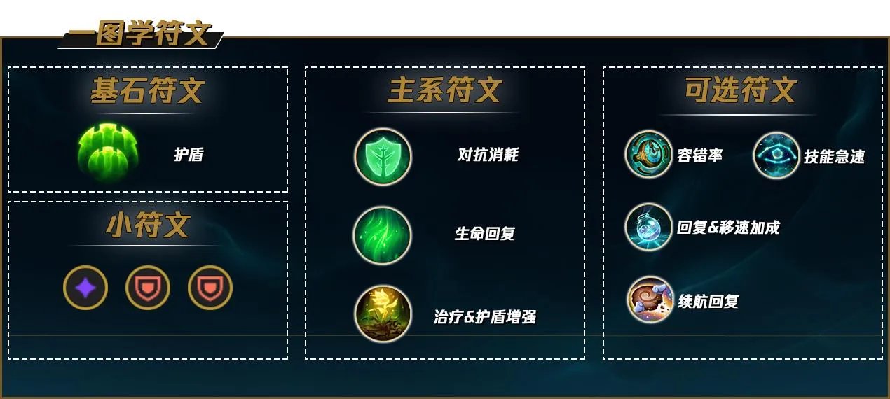 LOLS12锤石天赋推荐