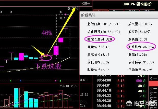红黄蓝股价暴跌53%,你是如何的?