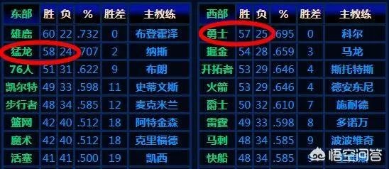为什么有人说猛龙对勇士有主场优势?