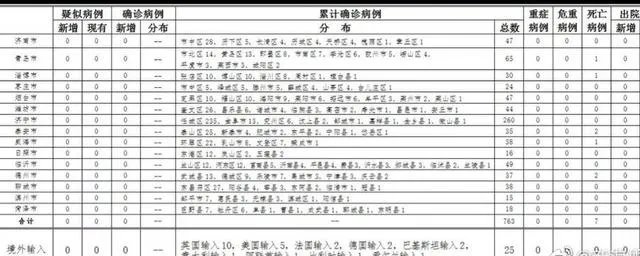 山东日照新增2例境外输入确诊病例,是怎么回事?会有什么影响?