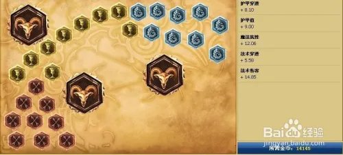 lol上单安妮天赋符文 lol安妮天赋加点图S4