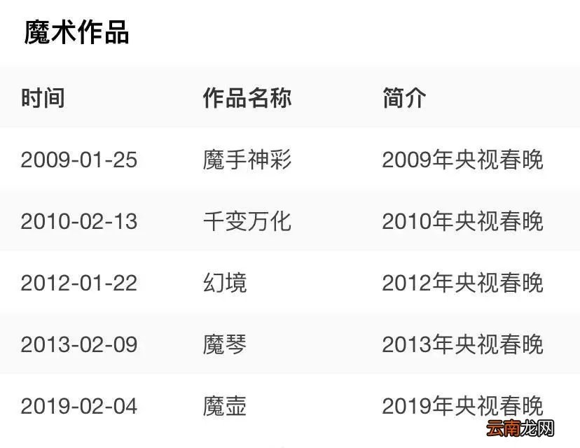 刘谦怎么没有消息了? 刘谦怎么啦?
