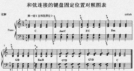 和弦走向到底是什么东西?