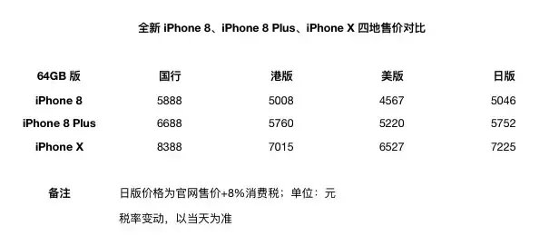 苹果手机香港官网怎么买（这样买手机才最省钱）