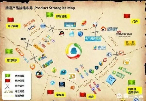 腾讯做电商吗,成绩如何?