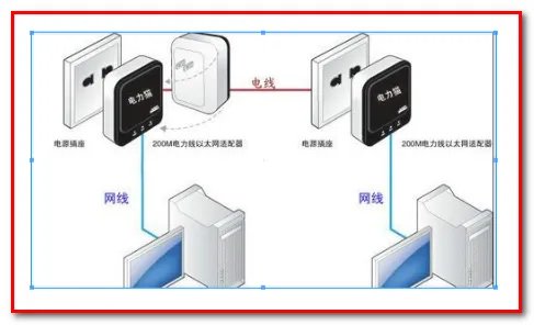 电视网非常卡