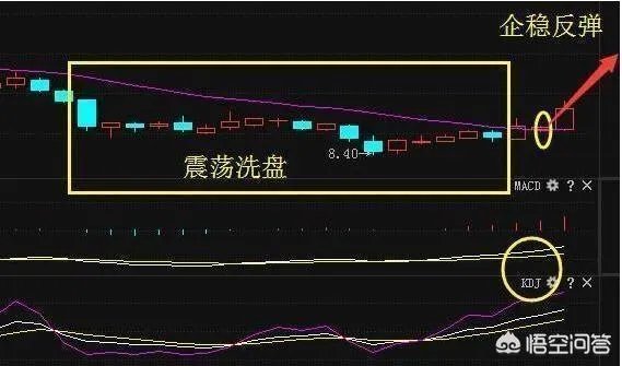 A股以广汽集团为首的多只个股闪崩，背后有什么共性？
