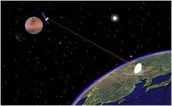 中国启动火星探测计划有哪些意义？