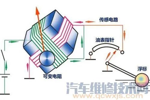 汽车油表怎么看(图解)