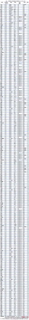 渭南市区的房价多少?