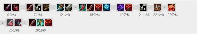 掘墓人约里克怎么玩 lol掘墓者怎么控制大招