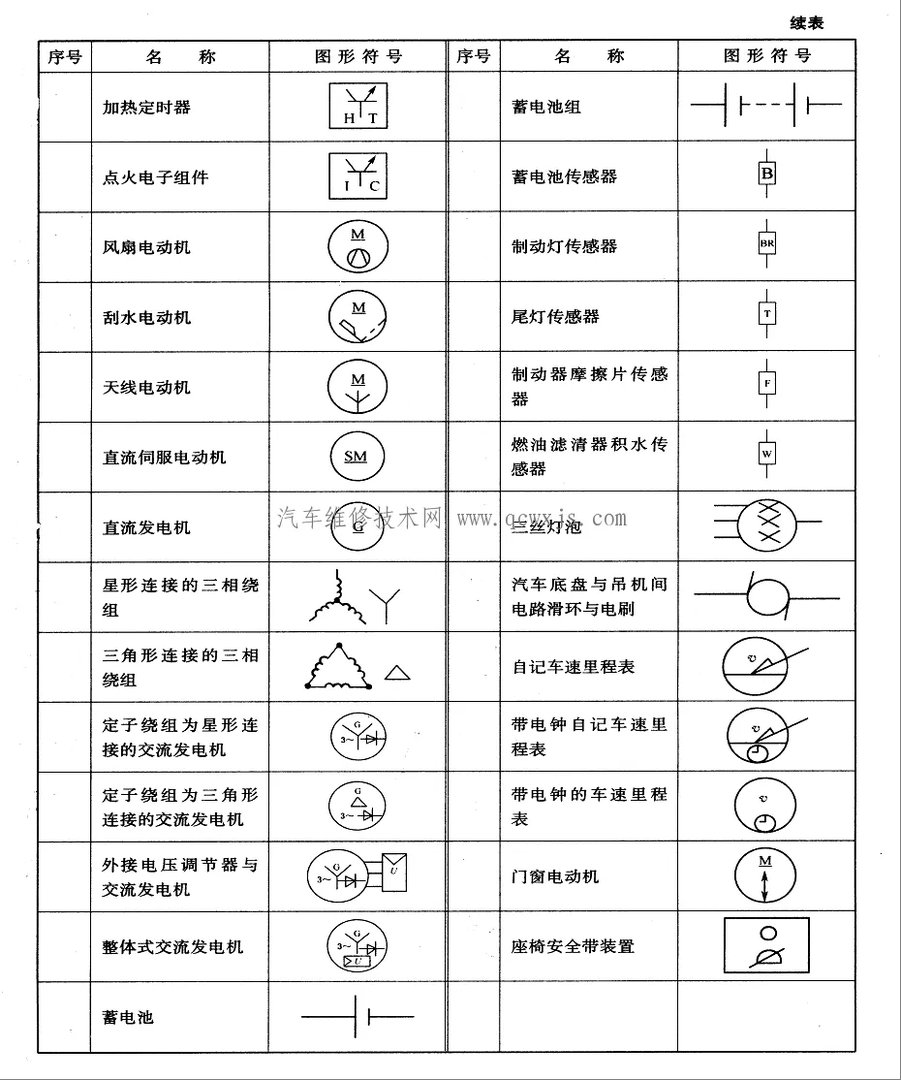 汽车电路图符号代码大全 学看汽车电路图必看