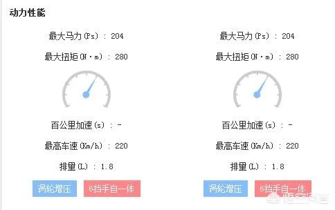 东风标志4008和5008售价相当，二者谁好些？