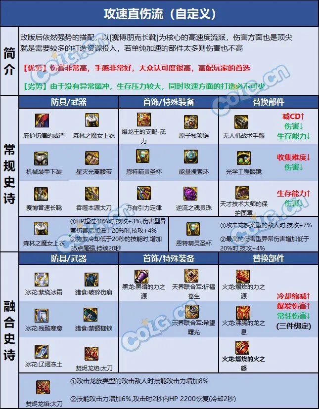 dnf110级版本刃影毕业装备穿什么 女鬼剑刃影毕业装备搭配推荐