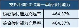 上海友邦保险电话号码是多少？