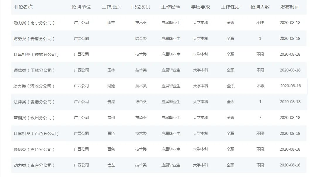 2021中国移动广西公司校园招聘职位表