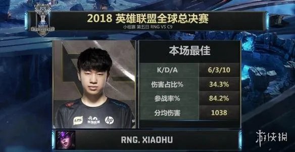 《LOL》S8 RNG以小组赛第一的成绩成功晋级八强！