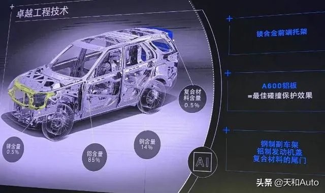 50万左右,买什么suv好呢?