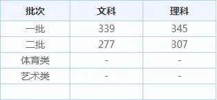2020年江苏高考招生录取分数线_江苏高考录取分数线查询