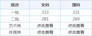 2020年江苏高考招生录取分数线_江苏高考录取分数线查询