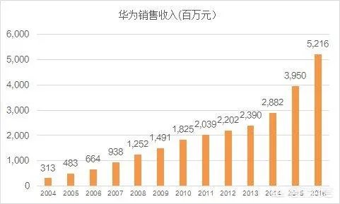 华为不是上市公司为什么有年报