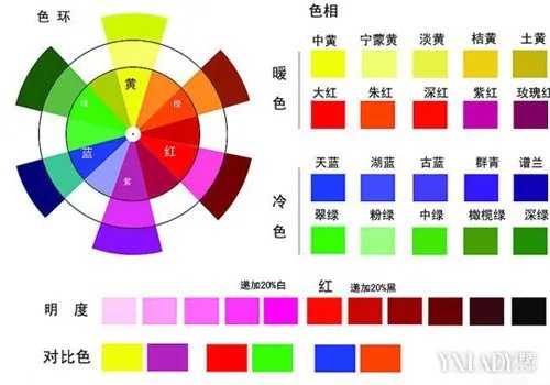 染发色板颜色及名称图大全教你如何弄清染发色板上的颜色