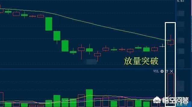 如何运用好“龙回头”选股战法找到强势牛股?