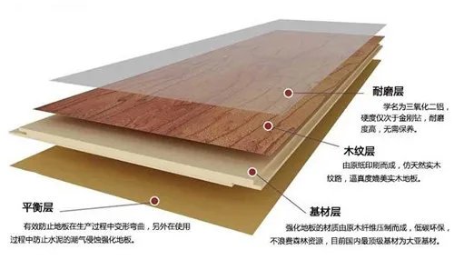 什么是复合地板 复合地板的优缺点有哪些