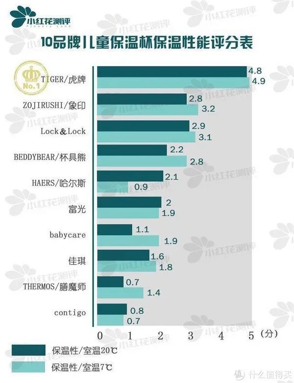 10款儿童保温杯测评,为什么说没有一款是完美的?!