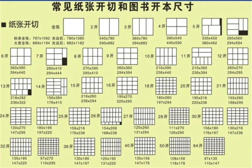 a3纸多大尺寸