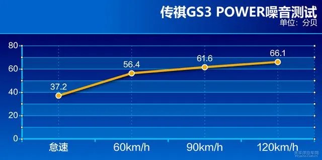 gs3好吗