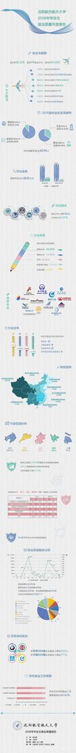 沈阳航空航天大学怎么样？