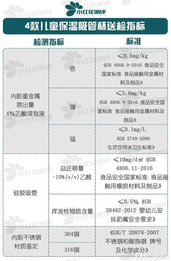 10款儿童保温杯测评,为什么说没有一款是完美的?!
