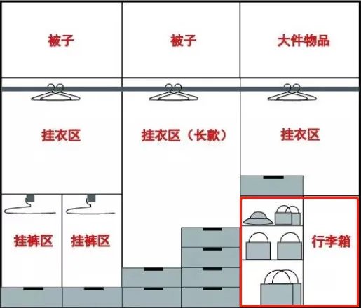 拒绝乱室佳人，只差一个体面的衣柜。