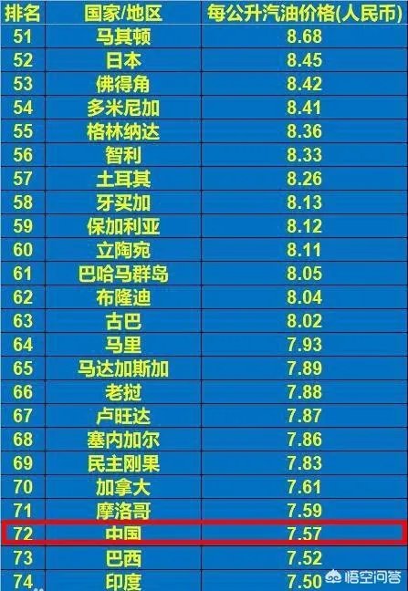 汽油涨价吗