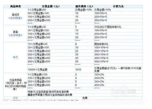 5173怎么扣手续费的?