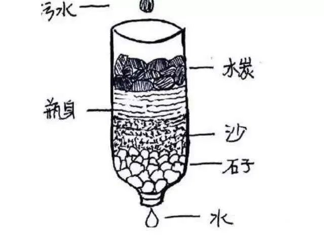 地下水位高低怎么判断