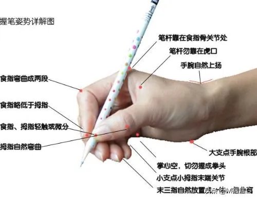 如何快速地练字?