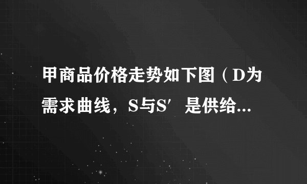 甲商品价格走势如下图（D为需求曲线，S与S′是供给曲线），结合图示分析，对E向E′移动理解正确的是（　　）①甲商品的供给增加，导致均衡价格下降②甲商品的价格变动，会激发生产者积极性③甲商品的价格降低，刺激需求量增加④价格由E向E′移动，引发S向S′移动A. ①②B. ①③C. ②③D. ②④